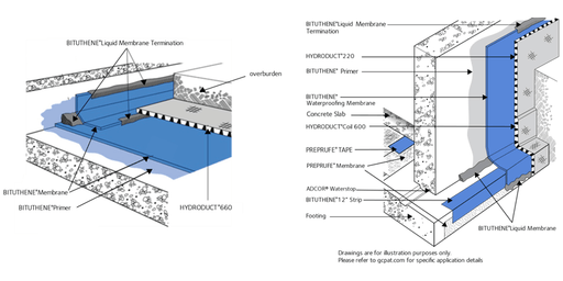 GCP Bituthene 3000 Waterproofing Membrane - 3' x 66.7' Roll - Warehoos